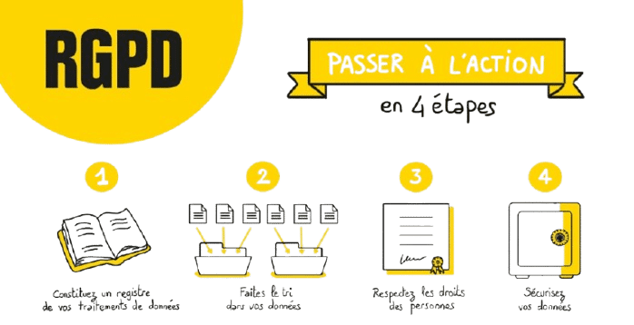 RGPD